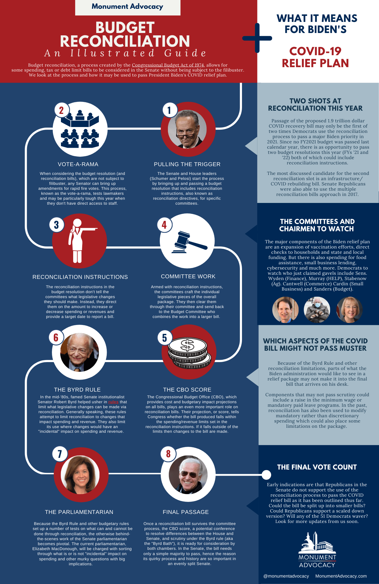 Illustrated guide to the budget reconciliation process monument advocacy